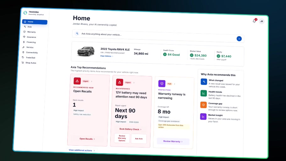 Tradora ownership dashboard